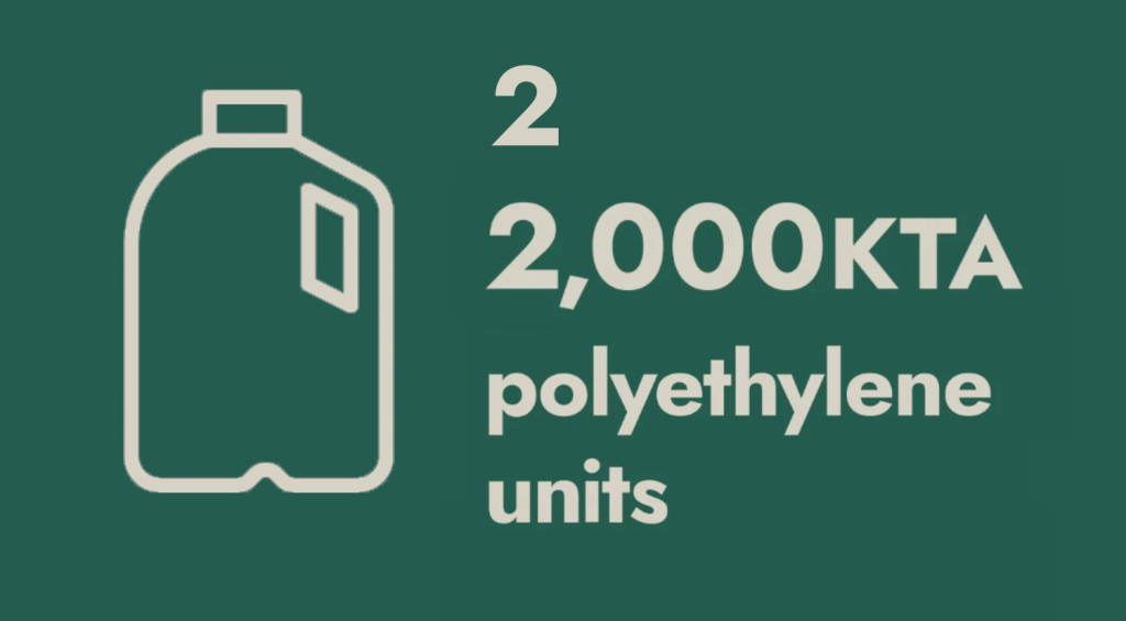 2 2,000KTA Polyethylene Units